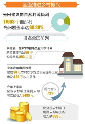 白马包装几号发工资