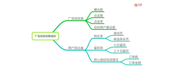 包装策略主要包括().