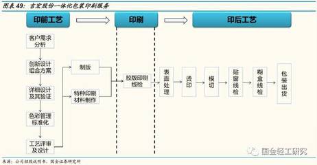 包装策略主要包括().
