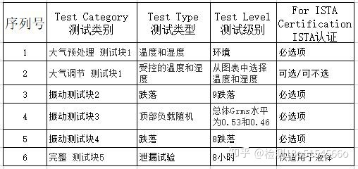 包装验证测试