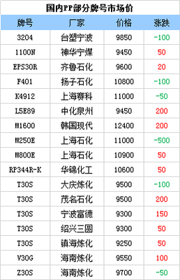台塑宁波pp牌号