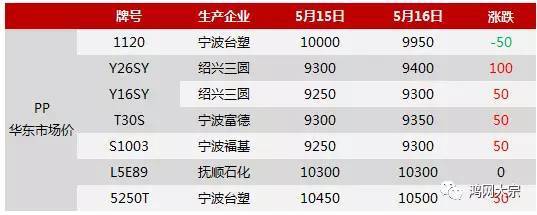 台塑宁波pp牌号