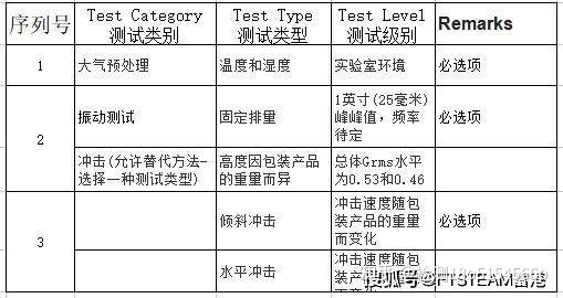 包装验证测试