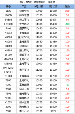 台塑宁波pp牌号