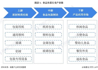 包装策略主要包括().