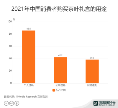 包装定制行业分析