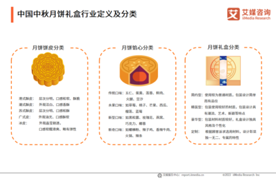 包装定制行业分析