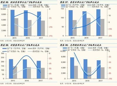 包装定制行业分析