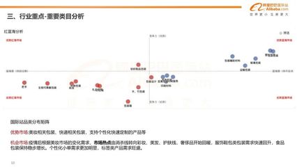 包装定制行业分析