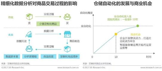 包装定制行业分析