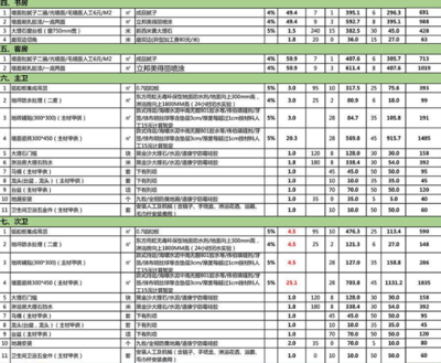 表格版全包装修报价清单