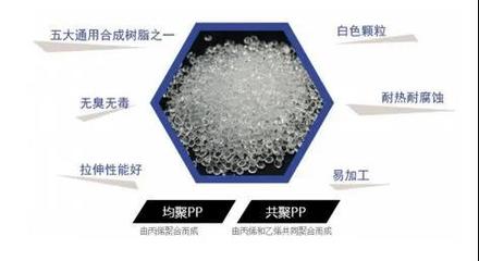 共聚 均聚pp塑料