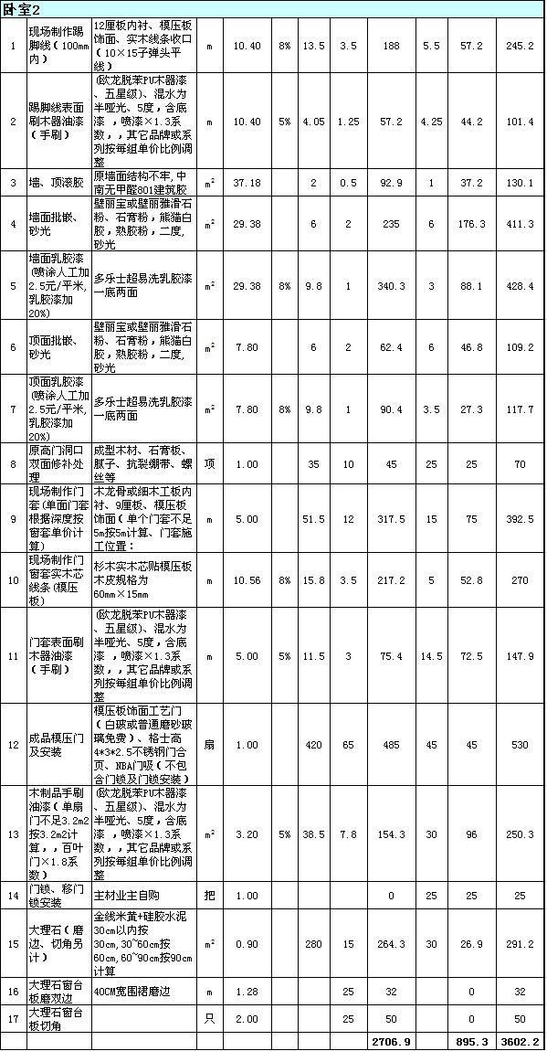 表格版全包装修报价清单