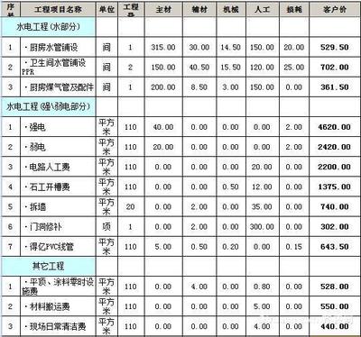 表格版全包装修报价清单