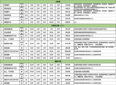 表格版全包装修报价清单