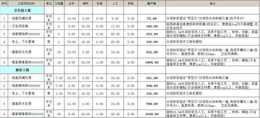 表格版全包装修报价清单