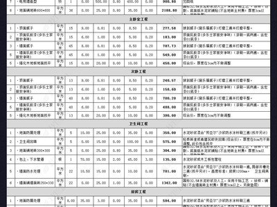 表格版全包装修报价清单