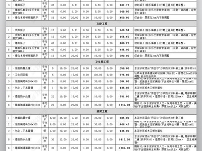 表格版全包装修报价清单