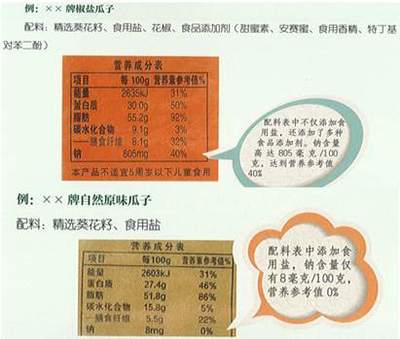 预包装食品相关文献