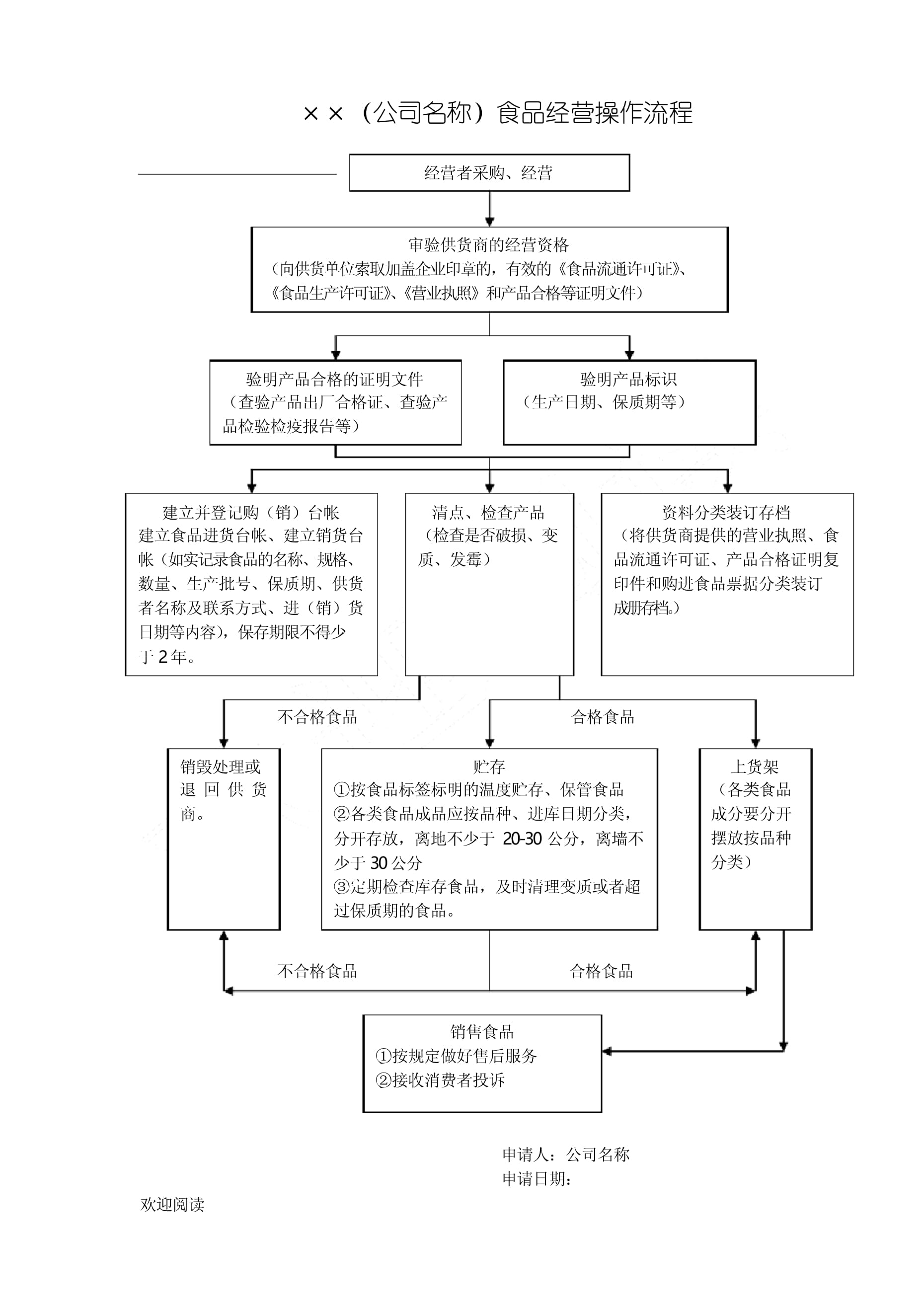 预包装食品相关文献