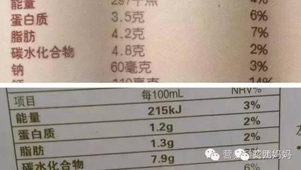 什么是包装含量