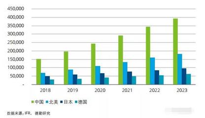 包装印刷行业2017年
