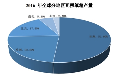 包装印刷行业2017年