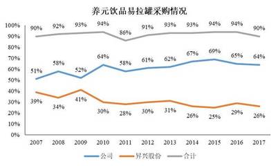 包装印刷行业2017年