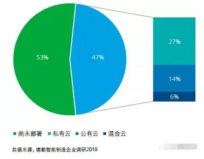 包装印刷行业2017年