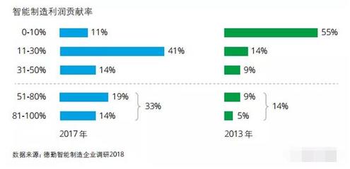 包装印刷行业2017年