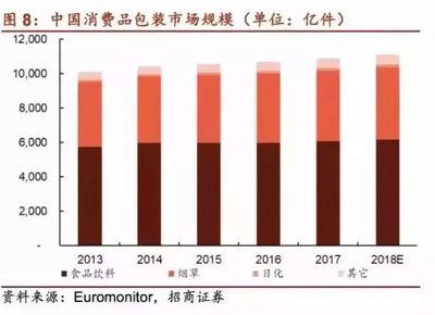 包装印刷行业2017年