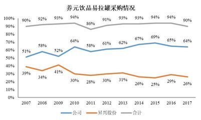 包装印刷行业2017年
