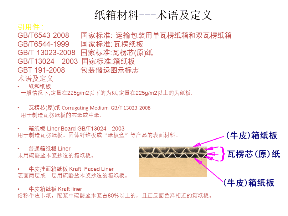 瓦楞纸箱中包装规格计算