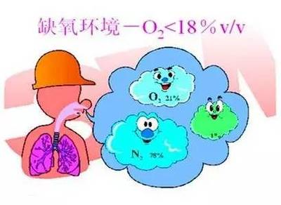 水泥包装过程中产生气体