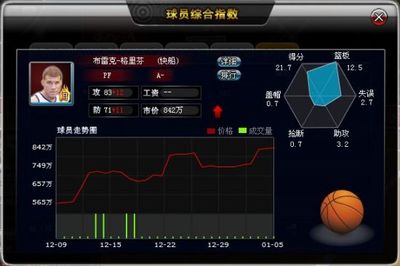 pp游戏范特西