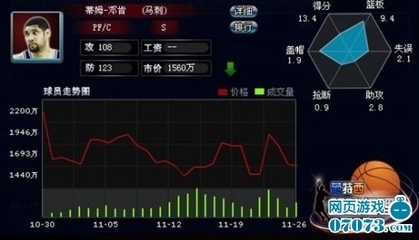 pp游戏范特西