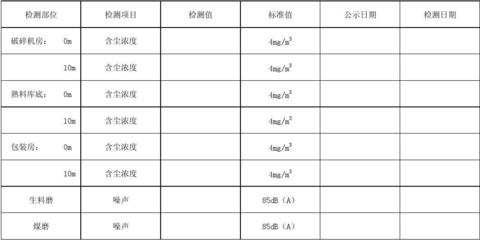 水泥包装过程中产生气体