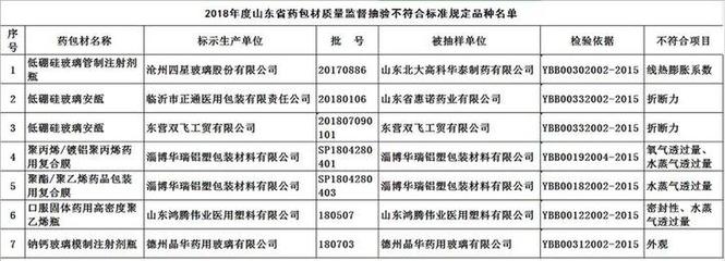 山东包装行业专项资金