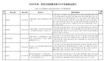 广州包装工招聘信息