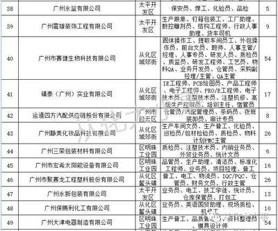 广州包装工招聘信息