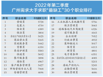 广州包装工招聘信息