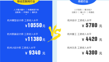 剪辑与包装薪资