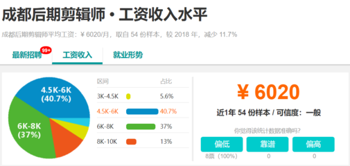 剪辑与包装薪资