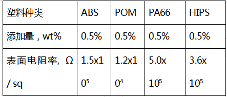 pp07的塑料能耐多少度高温