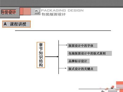 品牌包装设计原则