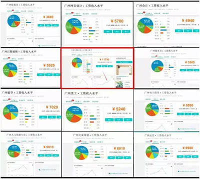 剪辑与包装薪资