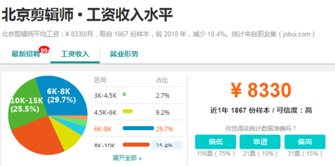 剪辑与包装薪资