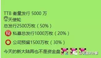 传销包装费用