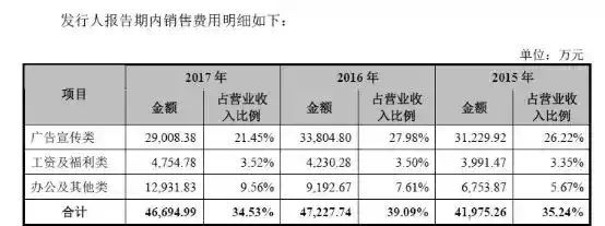 传销包装费用