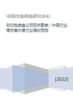 彩印包装的市场现状